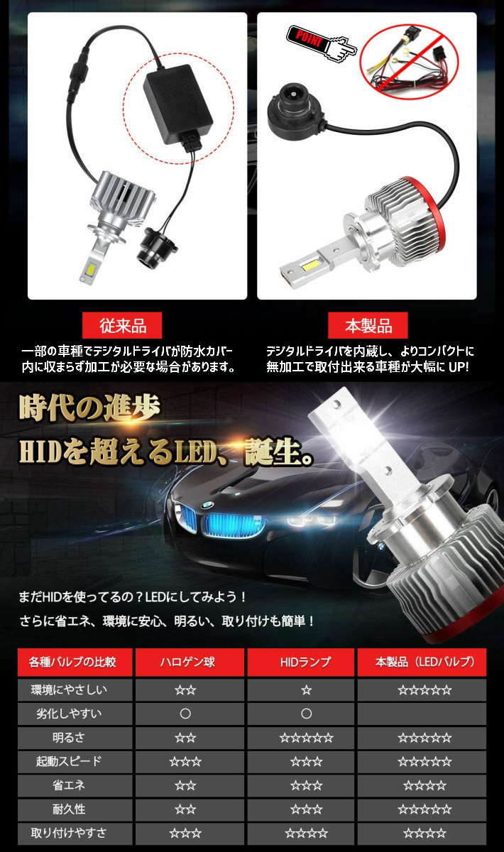 D2S/D2R 業界初 無加工で簡単に純正HIDをLEDヘッドライト化 バサラ【BASSARA】 U30 H11.11 ～ H13.7 コンパクト 6500k