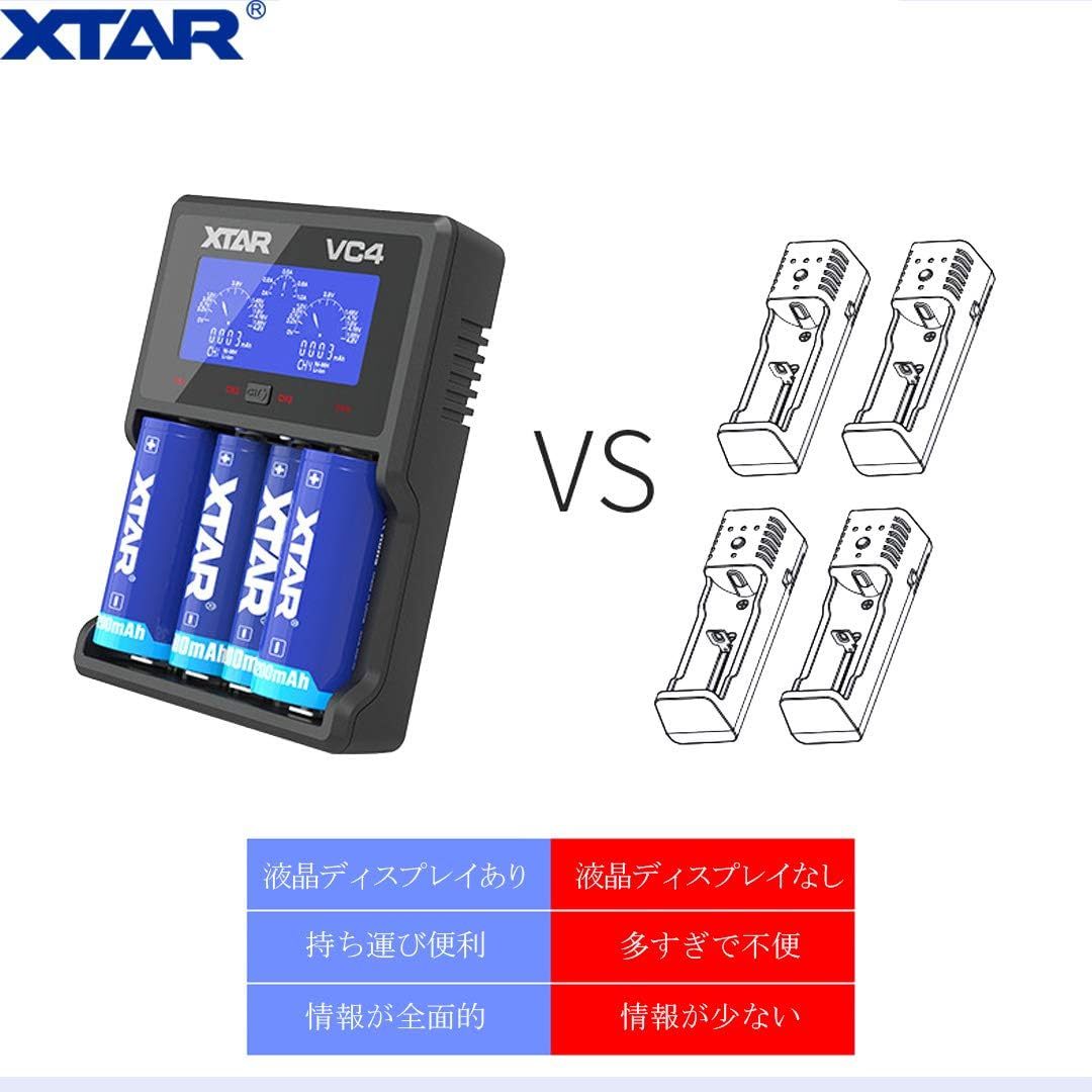 18650リチウム充電器 XTAR VC4 電池充電器 3.6V/3.7Vリチウムイオン電池 10400～32650 1.2V ニ_画像4