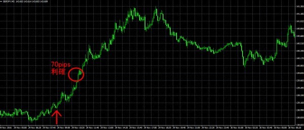  box рыночная цена break последующий Trend fo low . зарабатывать способ 