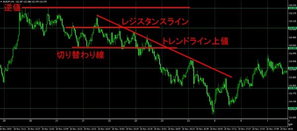 ライントレードの全て　儲けに先行した戦略！_画像5