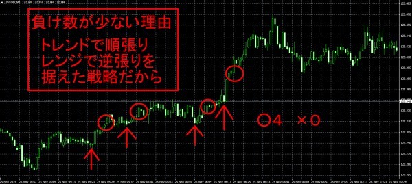 ハイローBO 取引機会が多くて短期間で儲ける手法_画像2