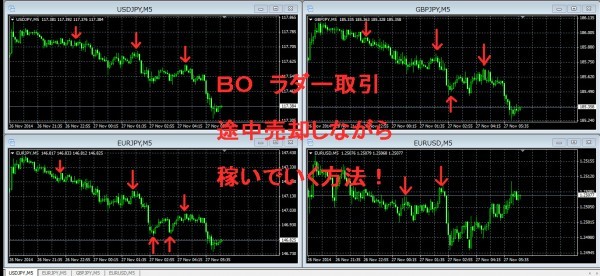 BO. ladder transactions . on the way sale do ..... method!