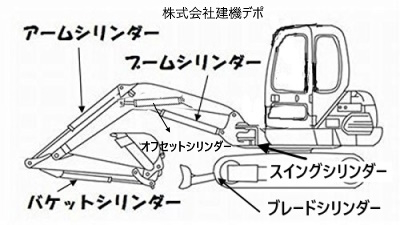 【住友】S130F-2 ブレードシリンダー用シールキット_画像5