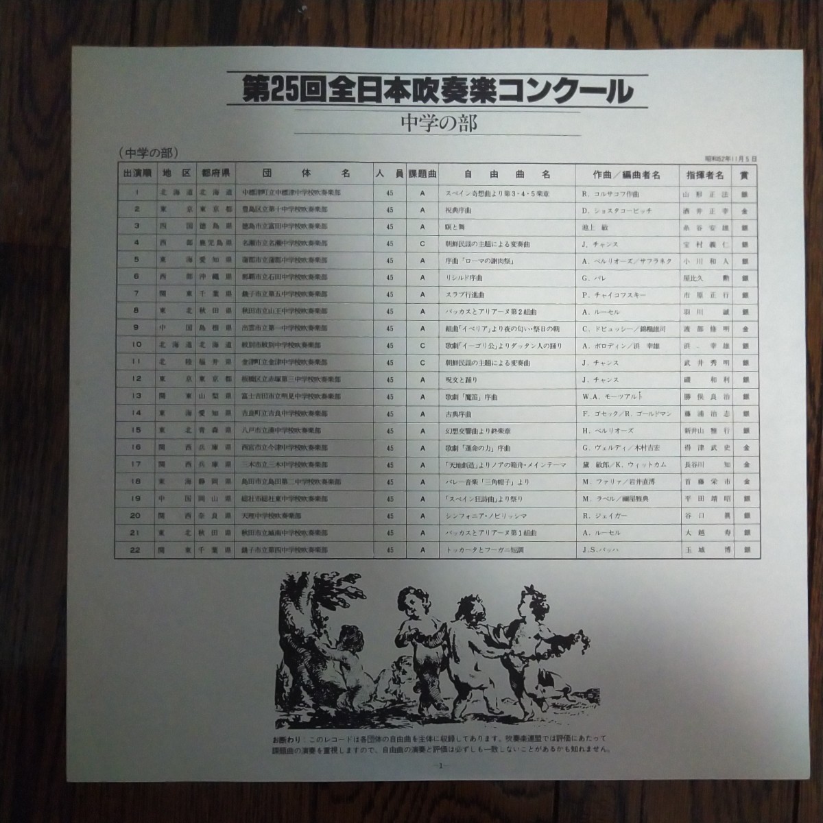 LP レコード 日本の吹奏楽 77 Vol2 中学校編 第25回全日本吹奏楽コンクール実況録音盤 赤塚第三 紋別中学校 出雲市立第一 金津 湊 明見中学_画像3