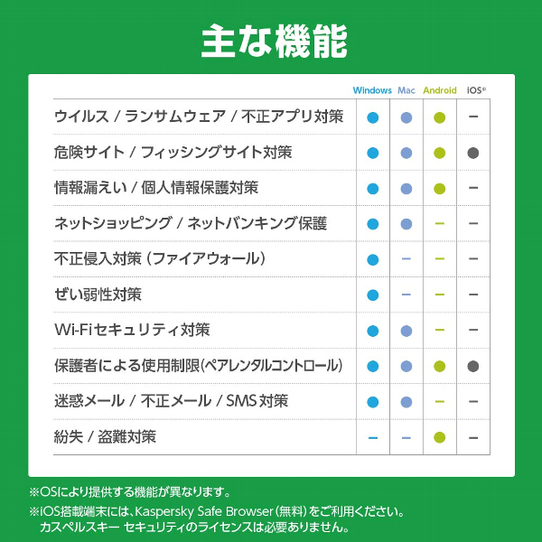 即納 カスペルスキー セキュリティ 3年5台版 (ダウンロード版) 国内正規品 最新版 スタンダード 対応 ウイルス対策 ソフト_画像4