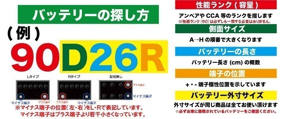 30A19R フランジ端子 農耕機 大型バイク 旧車 当日発送 最短翌着 ボーディング 保証付 ATLAS アトラス バッテリー 送料別_画像4