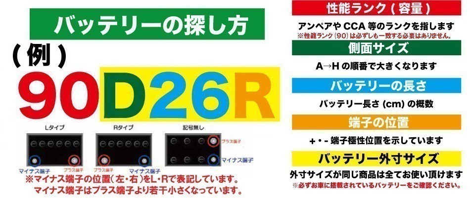 トラック用【 24V 】 210H52 ×2個セット 送料無料 新品 当日発送 最短翌着 保証付 大型バス 大型トラック ATLAS アトラス バッテリー_画像4