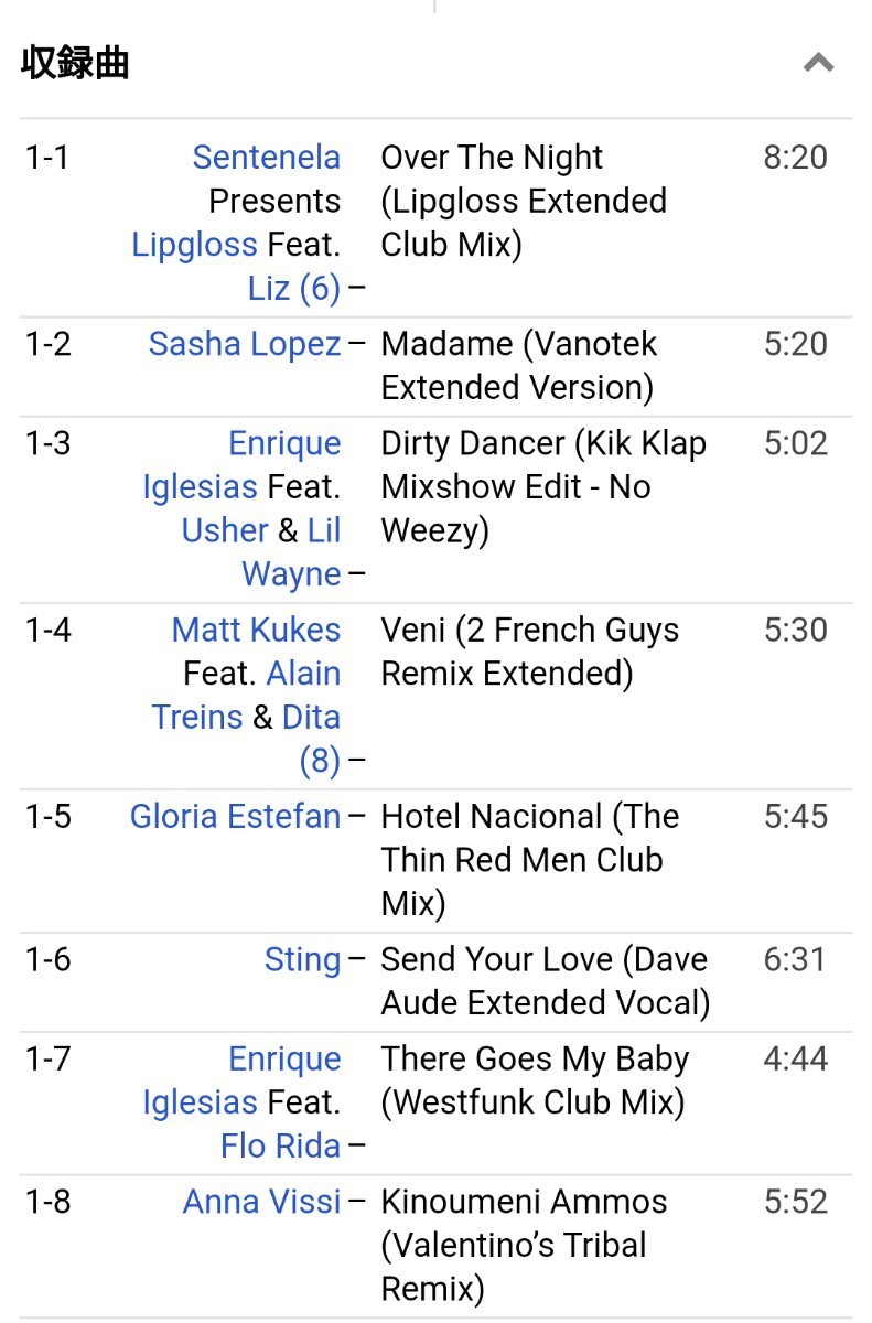 Madonna/Thunderpuss Ghv2 Megamix(12:36)収録 Enrique Iglesias,Gloria Estefan,Hilary Duff,ALMIGHTY【Electro De Luxe Vol 14】マドンナ