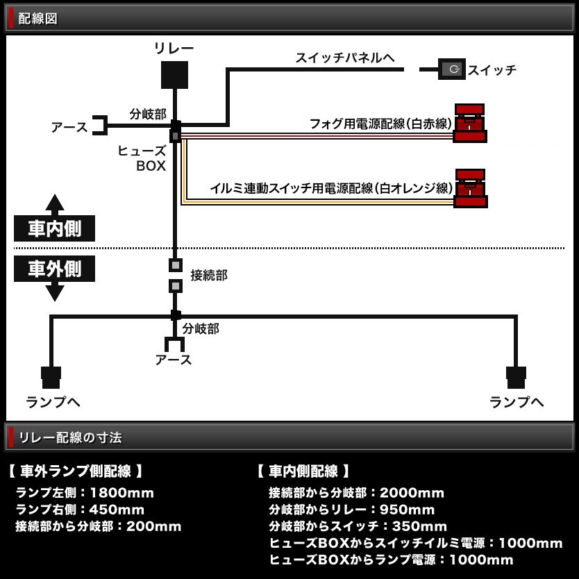 V80/90系 パジェロ H18.10- 後付け フォグ 配線 リレー付 貼付スイッチ付配線 デイライトなど_画像2