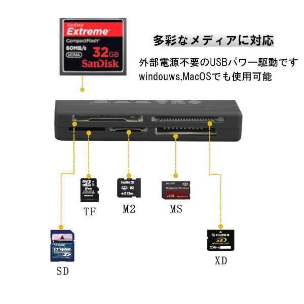  All in1 USBカードリーダー ライター マルチリーダー　カラー：黒　XDピクチャーカード　コンパクトフラッシュカード　SDカード　転送_画像4