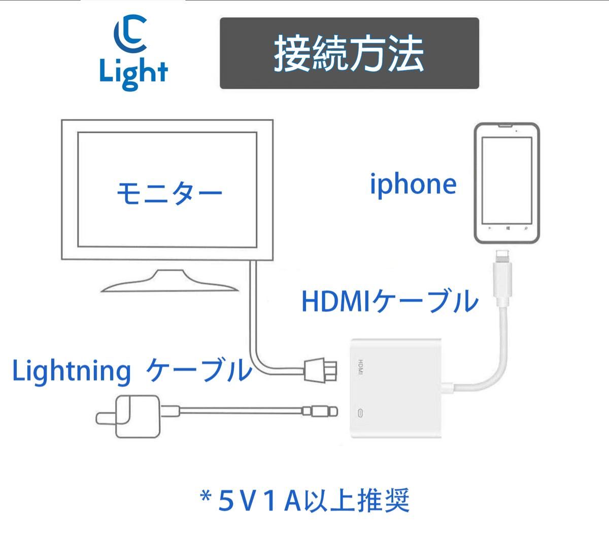 iphone HDMI変換アダプタ 2m HDMI ケーブル 3点セット