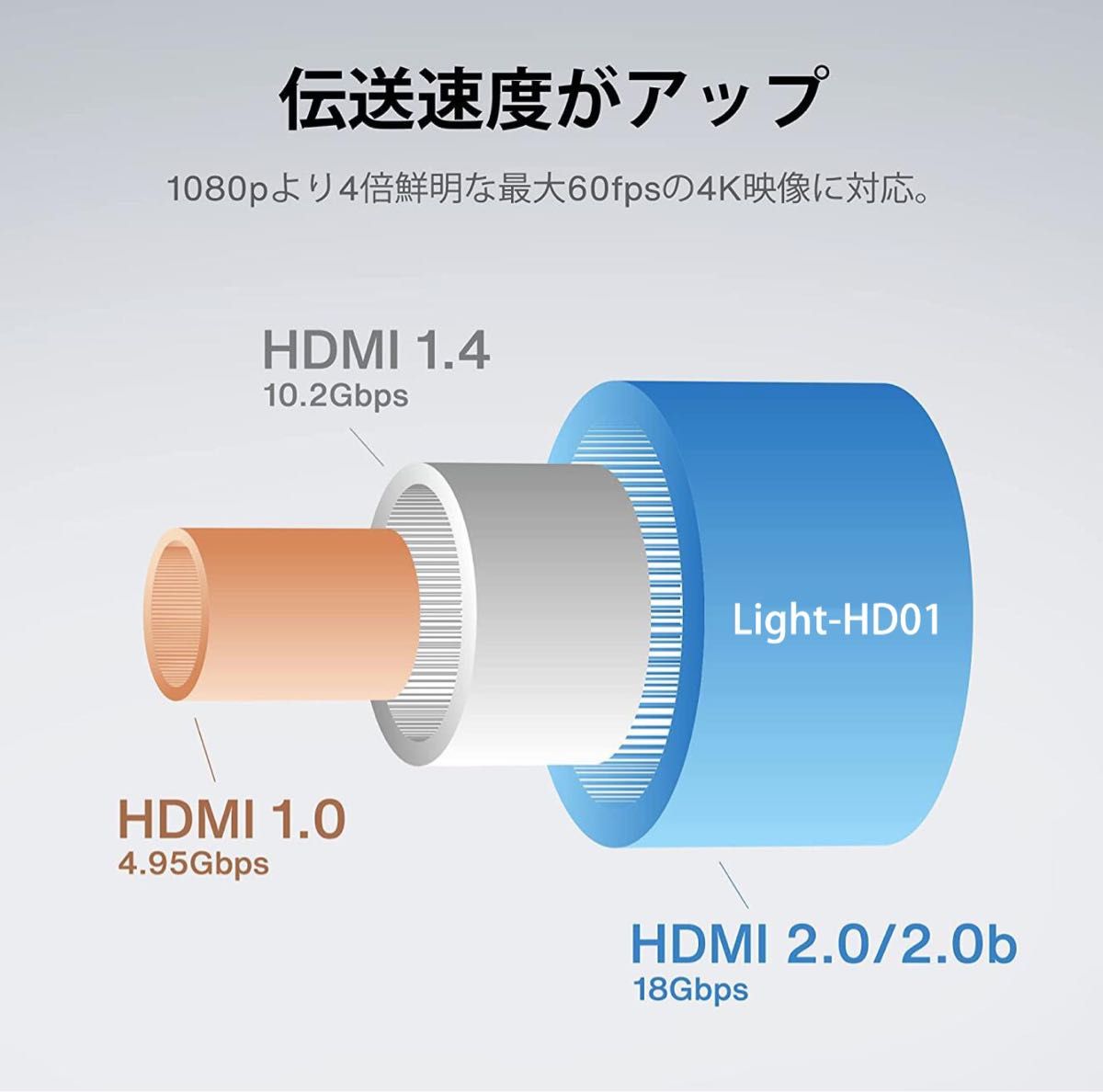 HDMI ケーブル 1.5m Ver2.0b規格 Switch PS4 5 対応