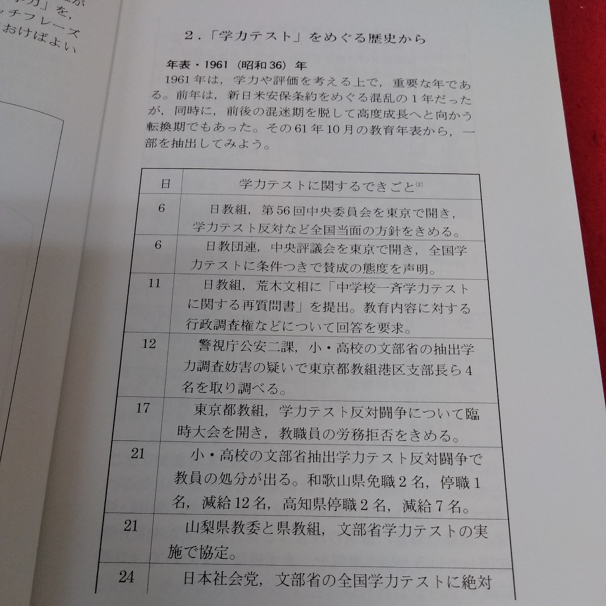 a-614　「学力と評価」入門　財団法人　日本私学教育研究所 ※3 _画像4