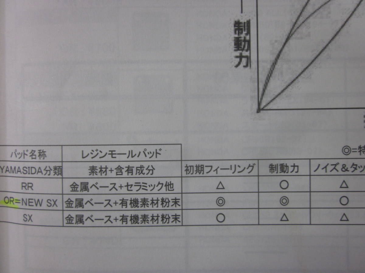 送無 YAMASIDA D431OR 赤 メタル ブレーキ パッド V125 V100 レッツ2s ヴェクスター ストリートマジック50 ZZ ジーツー CA1PB ①の画像4