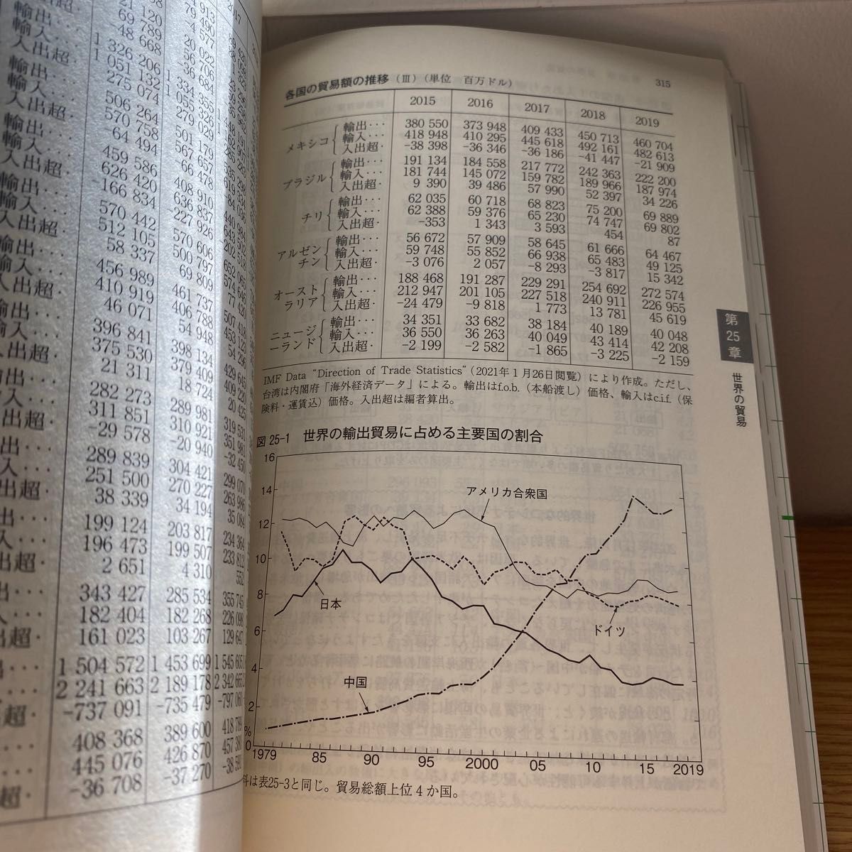 日本国勢図会　日本がわかるデータブック　２０２１／２２ 矢野恒太記念会／編集