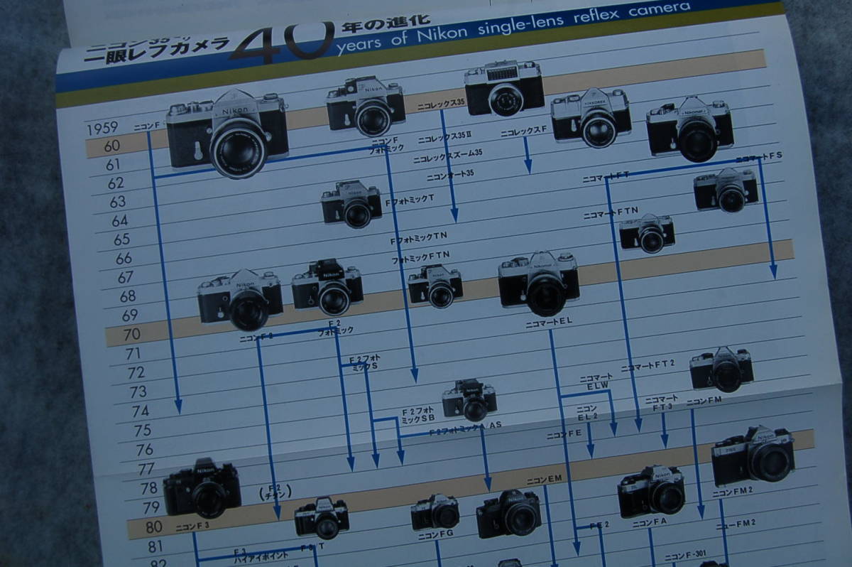 * new face diagnosis .: Nikon. yellow gold era ② F4~F100[ diagnosis .] repeated record | Asahi camera 