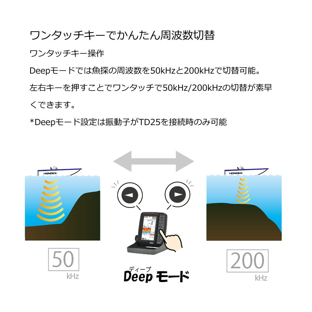 在庫あり！ホンデックス GPSアンテナ内蔵魚探 PS-611CN2　DEEPタイプ　5型ワイドカラー液晶プロッター 　50/200KHz　_画像5