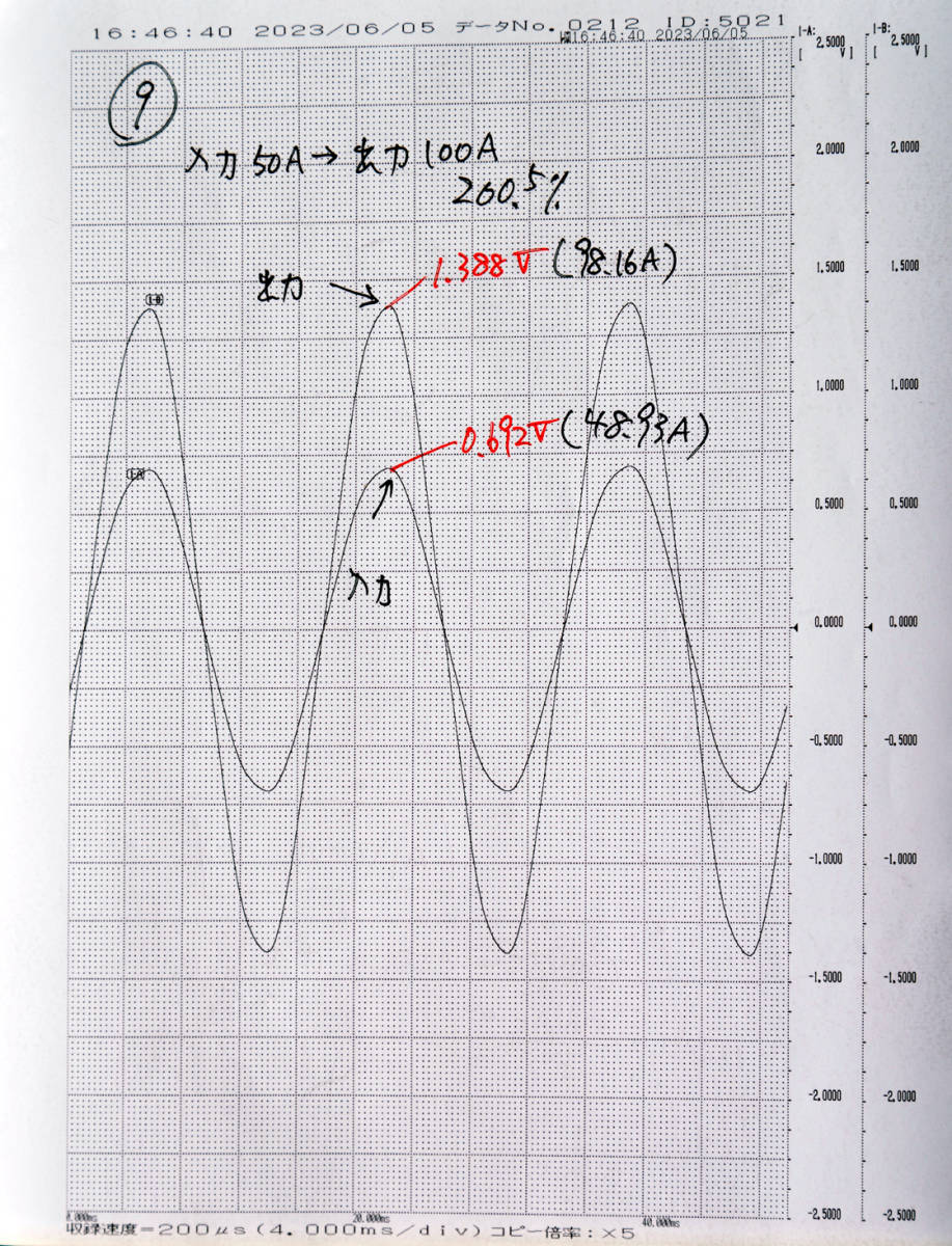 過電流継電器試験用電流トランス出力電流100A⑨_入力50A出力100Aの波形
