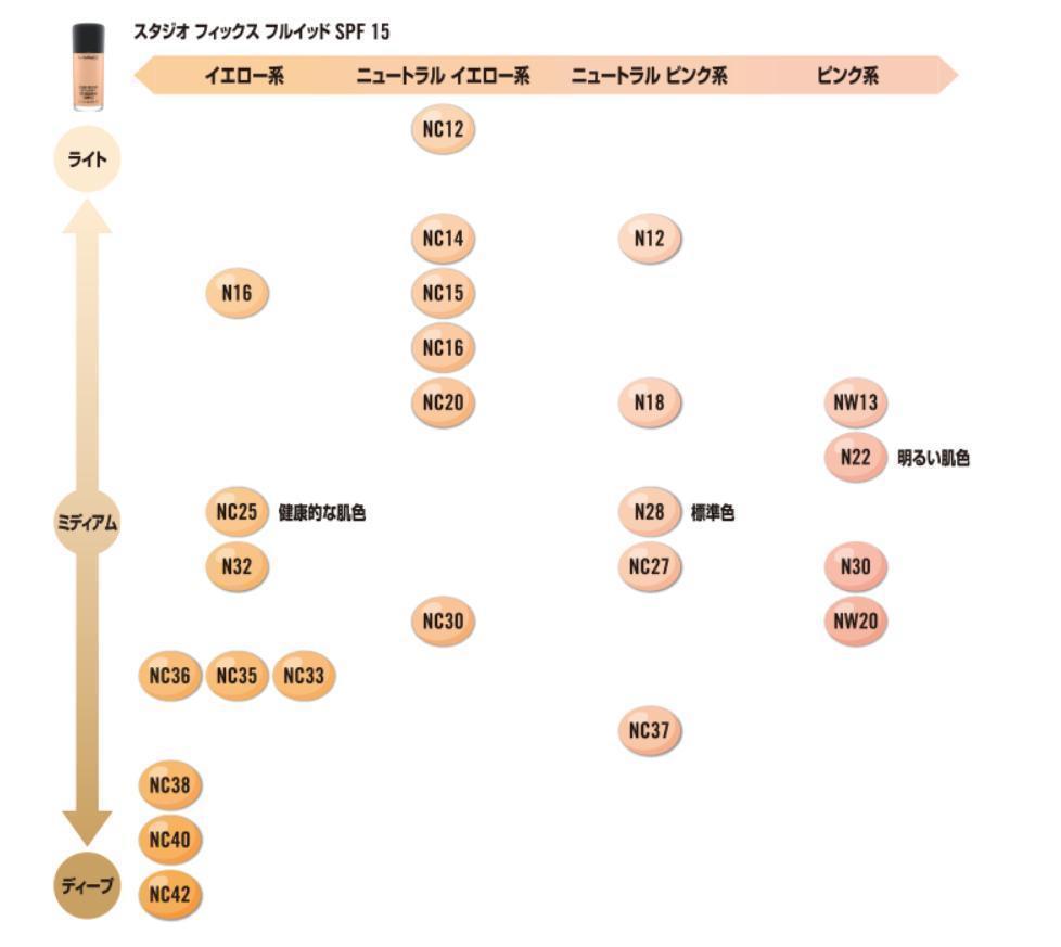 スタジオ フィックス フルイッド MAC SPF15 PA++ NC20　r0_画像5