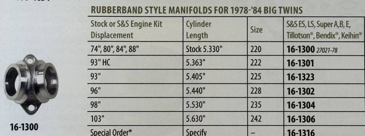 S&S マニホールド Eキャブ ショベル 16-1200 16-1300 Bキャブ ケイヒン バタフライ マニフォールド Oリング ラバーバンド エスアンドエス_画像8