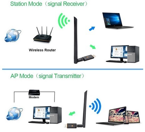 無線LAN アンテナ WIFI子機 USBアンテナ 超高速 1200Mbps アダプタ デュアルバンド データ伝送 安定 通信 【Windows10/11対応】_画像4