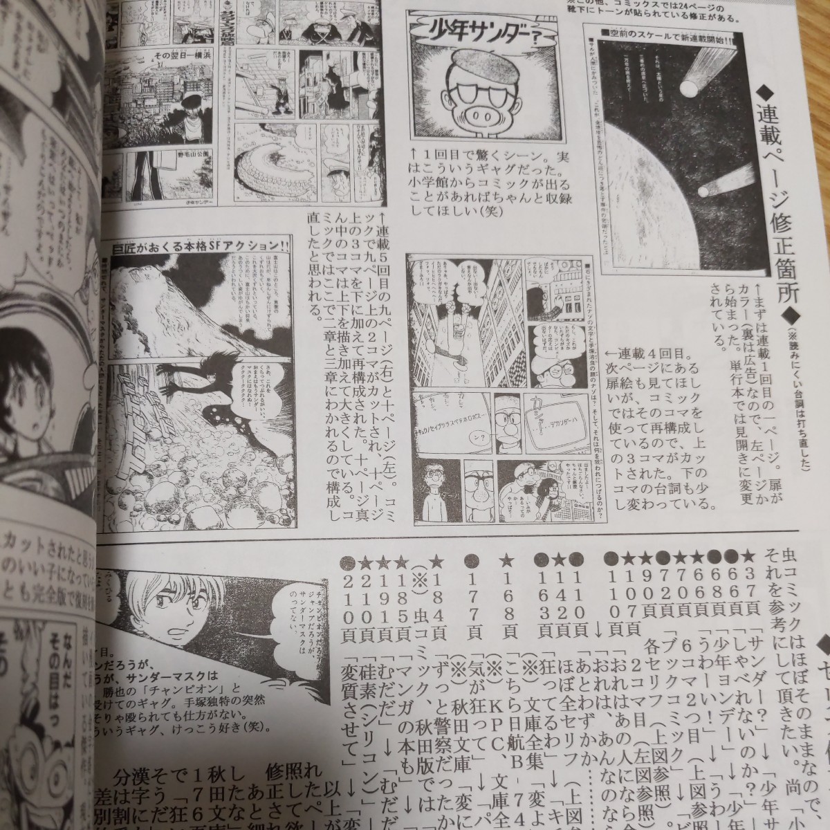 レア同人誌　サンダーマスク超画報　怪獣少女　ひろみプロ　手塚治虫　冒険王　資料　小学生　研究本　Ｂ5 106ページ　ソフビ　グッズ紹介_画像9