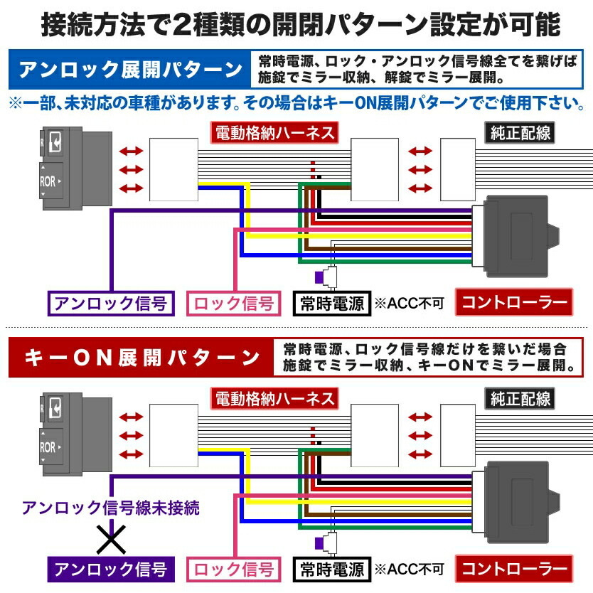 配線図付き L575A L585A ピクシススペース ドアミラー サイドミラー 自動格納キット Jタイプ キーレス連動_画像3