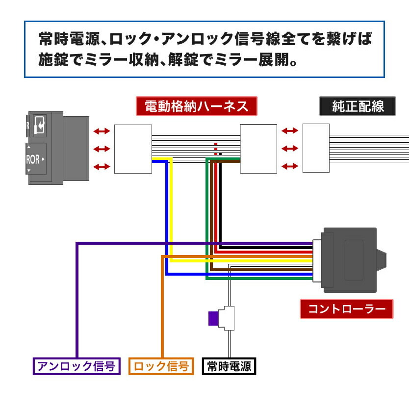 配線図付き C25 セレナ ドアミラー サイドミラー 自動格納キット Nタイプ オートリトラクタブルミラー キーレス連動_画像3