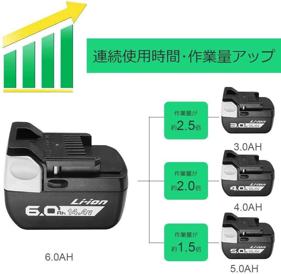 ERJER .BSL1460 日立 14.4V バッテリー 互換 6.0Ah 6000mAh BSL1415 BSL1440 BSL1450 BSL1440 対応 全新セル搭載 PSE取得 2個セット_画像3