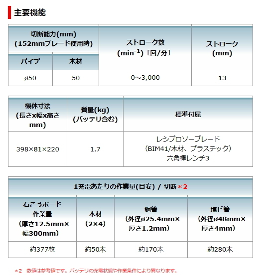 マキタ 充電式 レシプロソー JR184DZ 本体のみ 18V 新品の画像5