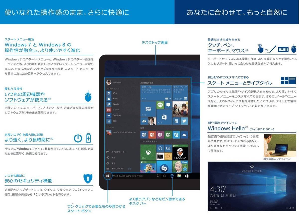 5個入 Microsoft Windows 10 Pro 32bit/64bit正規日本語版 + 永続 + インストール完了までサポート + 再インストール可能 + PDF マニュアル_画像4