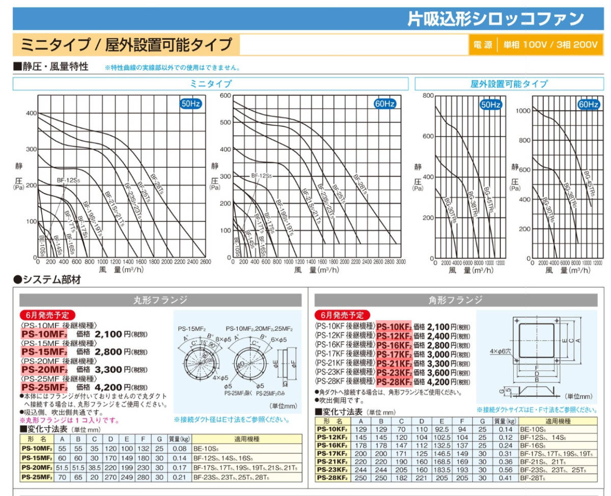  全国送料無料!! 三菱 換気扇 【BF-19T5】三相200V 産業用空調用送風機 片吸込形シロッコファン ミニタイプ低騒音(メーカー直送)_画像3