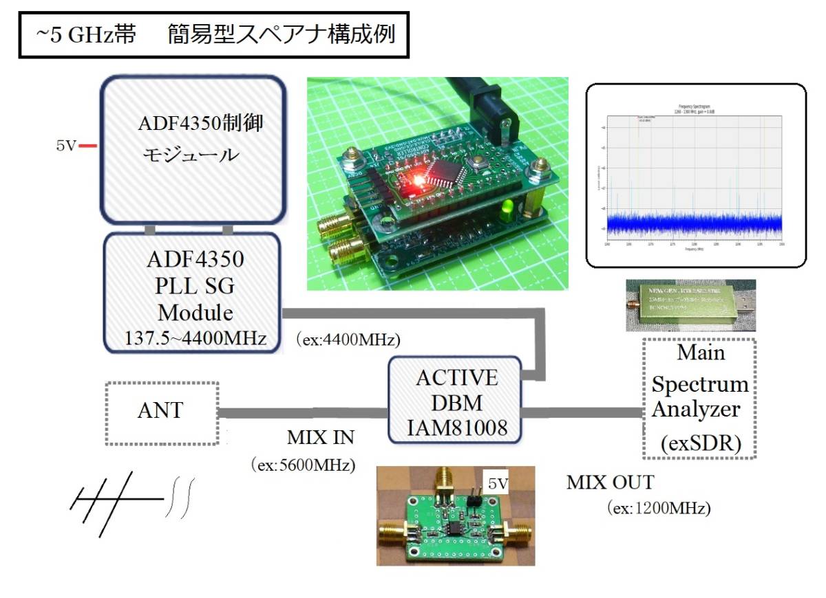 A630_ G Hz диапазон приемник * эксперимент измерительный прибор активный DBM модуль 