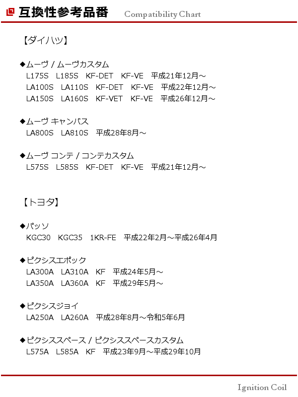 M600S M610S ブーン 1KR-FE 平成22年2月～平成26年4月 イグニッションコイル 3本セット ダイハツ 互換品 4極 コネクター 4ピン (DK01)_M600S M610S イグニッションコイル