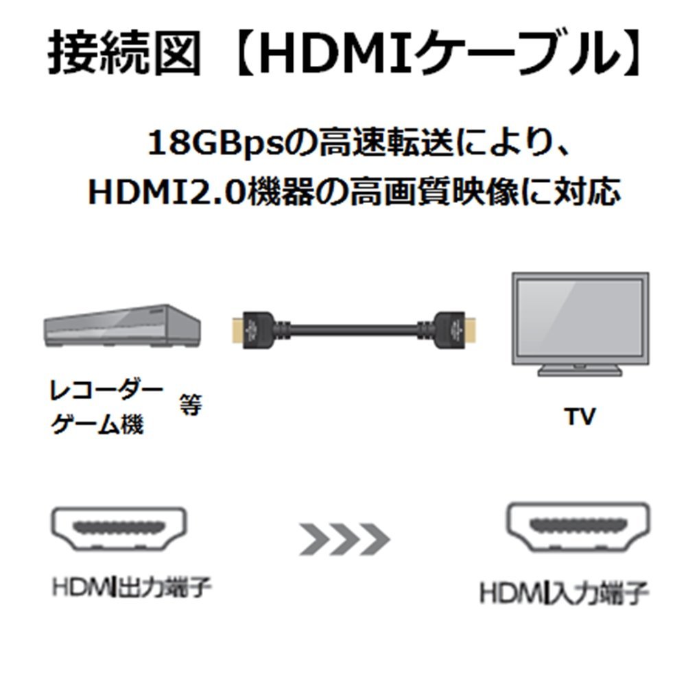  Elecom HDMI cable 3m premium 4K 2K (60P) UltraHD 3D full HD nylon mesh cable specification metal shell ko
