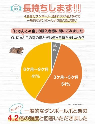 【大きな猫でもはみ出さない】 猫 爪研ぎ 大きいサイズ 爪とぎ にゃんこの宿_画像4