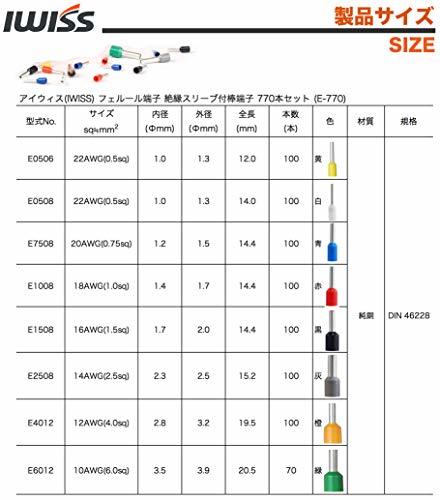 アイウィス(IWISS) フェルール用圧着ペンチ 0.25-6.0mm2 HSC8 6-4F ワイヤーエンドスリーブ 用_画像3