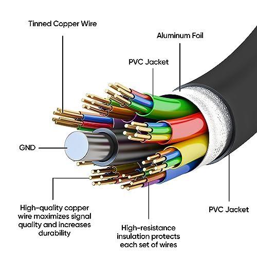 ARZOPA ミニ HDMI 4K HDMI ケーブル 60Hz HDMI 2.0 ケーブル 18Gbps 高速サポート ARC 3D ポータブ_画像5