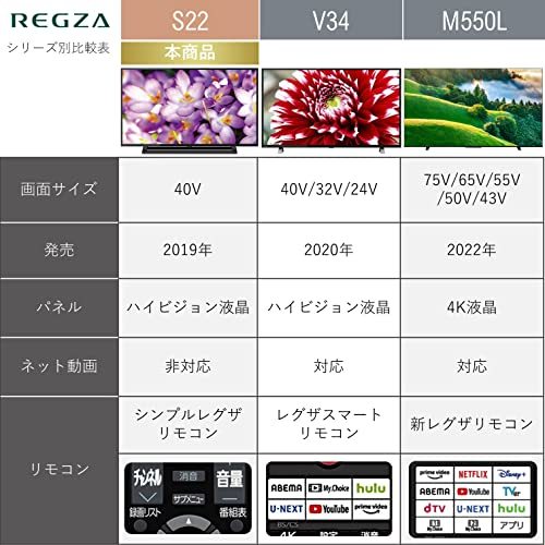 REGZA 40インチ 液晶テレビ レグザ 40S22 フルハイビジョン ウラ録対応 （2019年モデル）_画像4