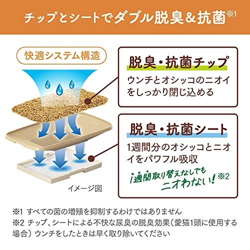 ニャンとも清潔トイレセット [約1か月分チップ・シート付]猫用トイレ本体のびのびリラックスライトベージュ_画像8