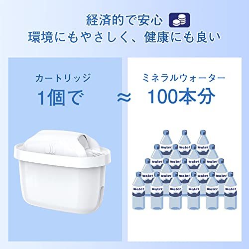 浄水器用カートリッジ IDOGEE ブリタ 互換用 【 マクストラ BRITA MAXTRA】 新旧型ポート対応 高除去 浄水ポット用 フィルタ_画像5