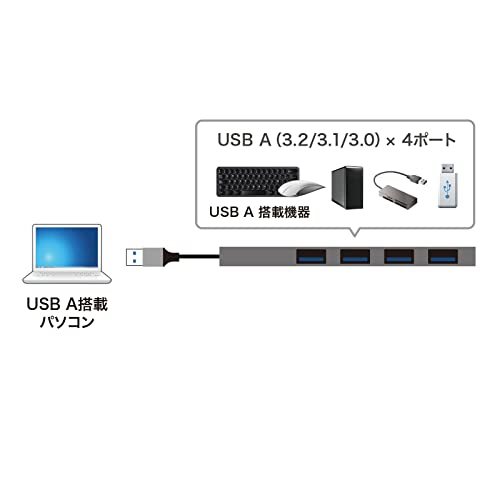 サンワサプライ USB3.2 Gen1 4ポート スリムハブ USB-3H423SN シルバー_画像6