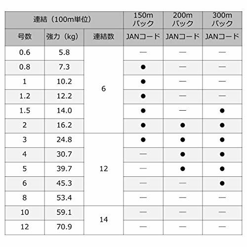  Daiwa (DAIWA) PE линия UVF mega сенсор 12 Blade EX+Si 6 номер 300m 5 цвет ( цвет маркировка есть 