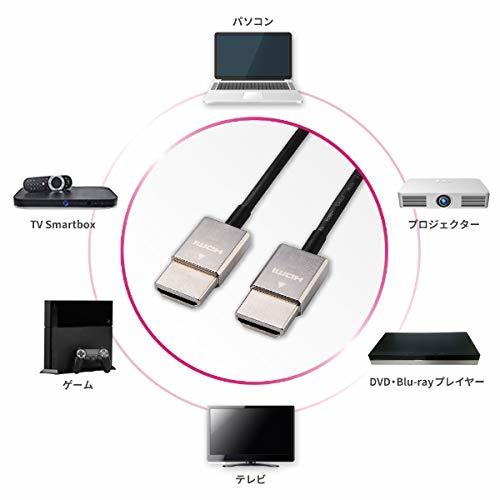 エレコム 2.0m 3D映像・イーサネット対応 HDMIケーブル（HDMI⇔HDMI） DH-HD14SSD20BK_画像4