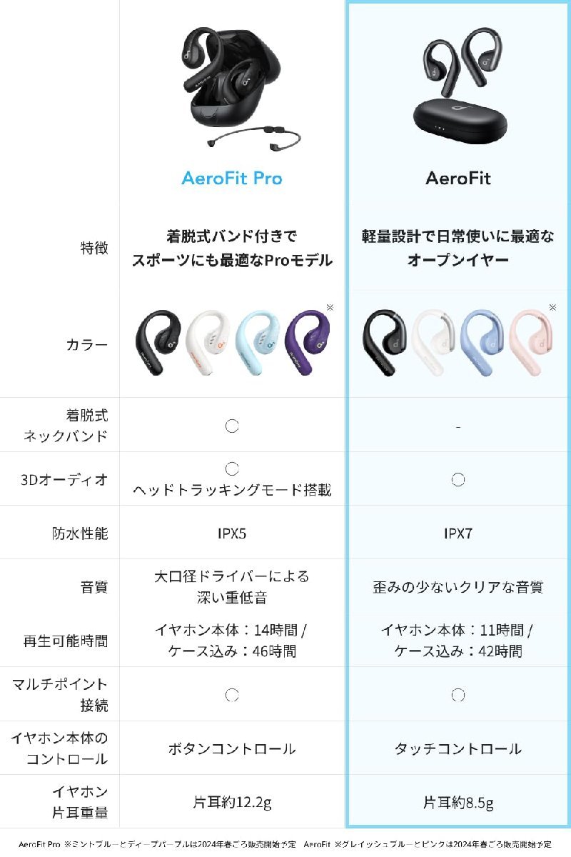 Anker Soundcore AeroFit（Bluetooth 5.3）【オープンイヤー型ワイヤレスイヤホン / IPX7防水規格/ 最大4_画像6
