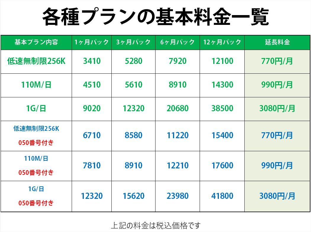 ドコモ 格安SIM 低速 無制限1ヶ月プラン(Docomo 格安SIM 1ヶ月パック) プリペイドsim 格安_画像3