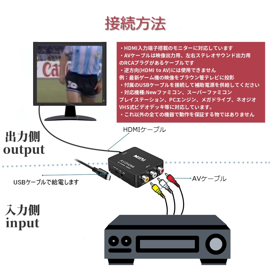 新品 AV to HDMI コンポジット コンバーター 変換器 白 旧式のビデオデッキやゲーム機（ファミコン、SFC、ニンテンドー64等の利用に）_画像2