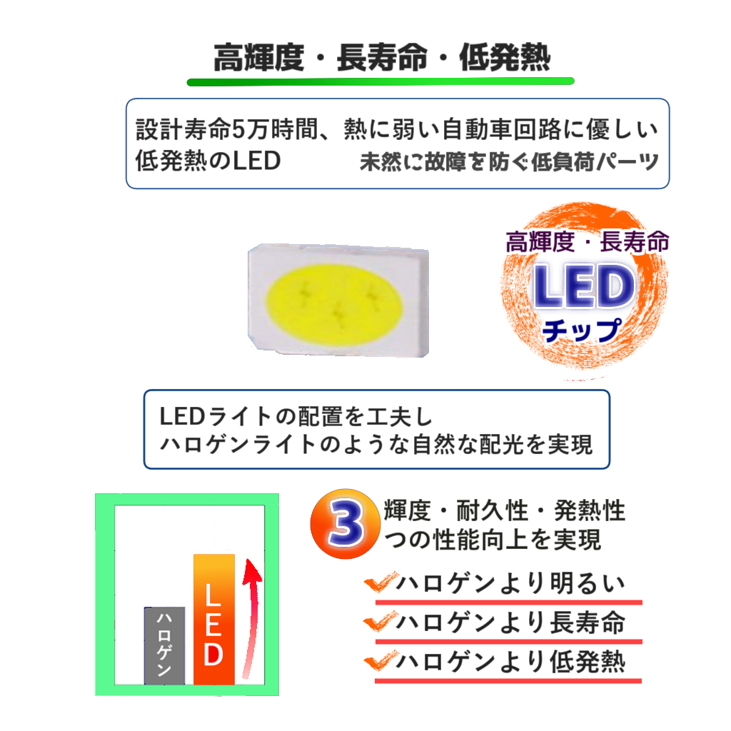 LED ポジションランプ ライト 30個セット T10 バイク・自動車 白色 ウィンカー ナンバー灯 ルームランプ ドアランプ 球 バルブ_画像4