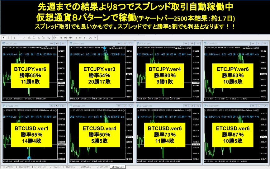 Yahoo!オークション - 【2月限定 0から始められる】バイナリー Yahoo!オークション - 【2月限定 0から始められる】バイナリー