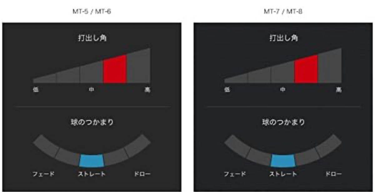 数量限定値下! 激レア希少!! 新品未使用 GRAPHITE DESIGN グラファイトデザイン TourAD MT-6 FLEX-S #1W用 シャフト Tip/Butt カットなし②_画像4